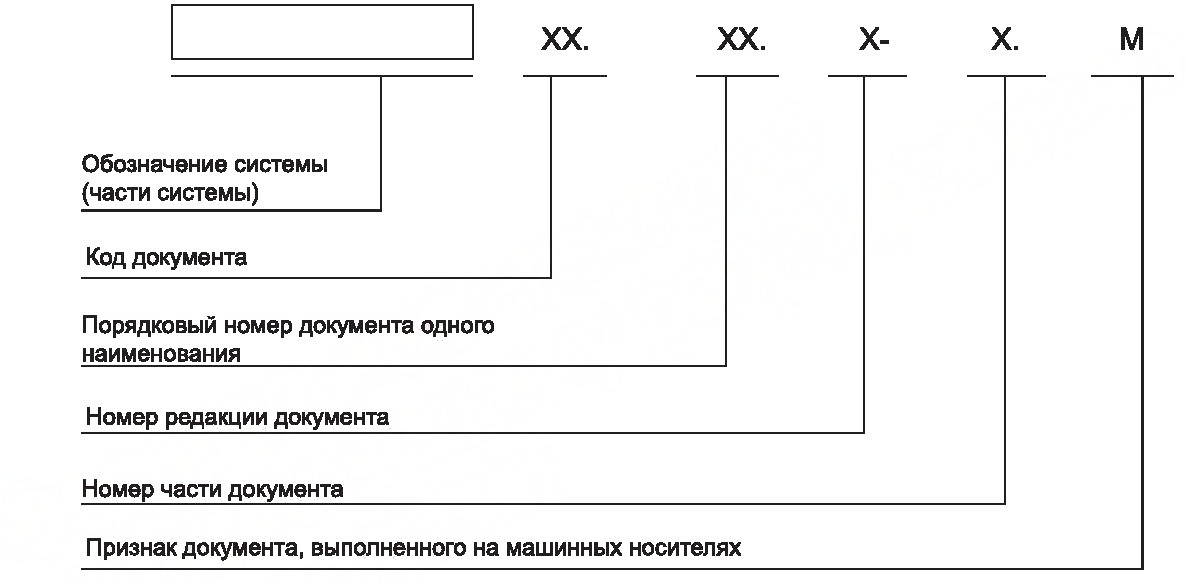- Структура обозначения документа