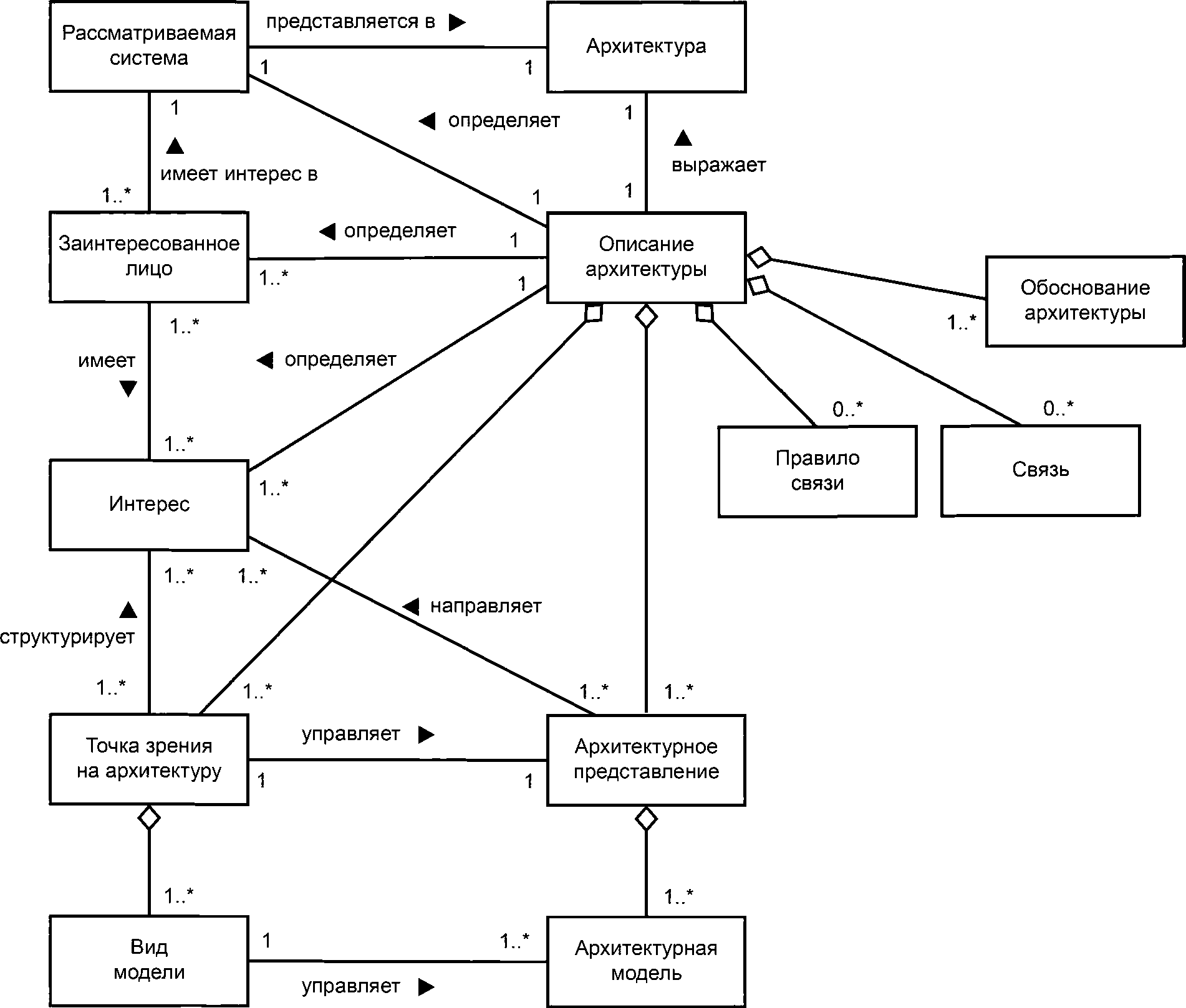 Концептуальная схема сайта