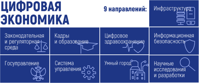 — Проблемы цифровизации и цифровой экономики и пути их решения