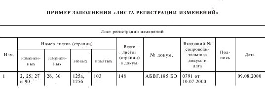 Р13014 для регистрации изменений в уставе ООО