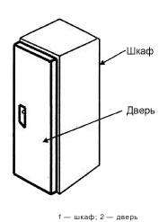 - Рисунок 11 - Пример установки двери в шкафу