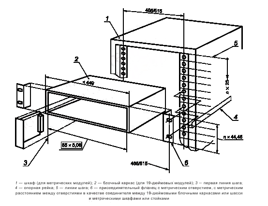- Рисунок 16 - Схема установки дюймового блочного каркаса, выполненного по ГОСТ Р МЭК 60297-3-101 в шкафу с метрическими размерами по ГОСТ Р МЭК 60917-2-1