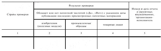 - 2 Результат проверки патентной чистоты ГОСТ 15.012-84