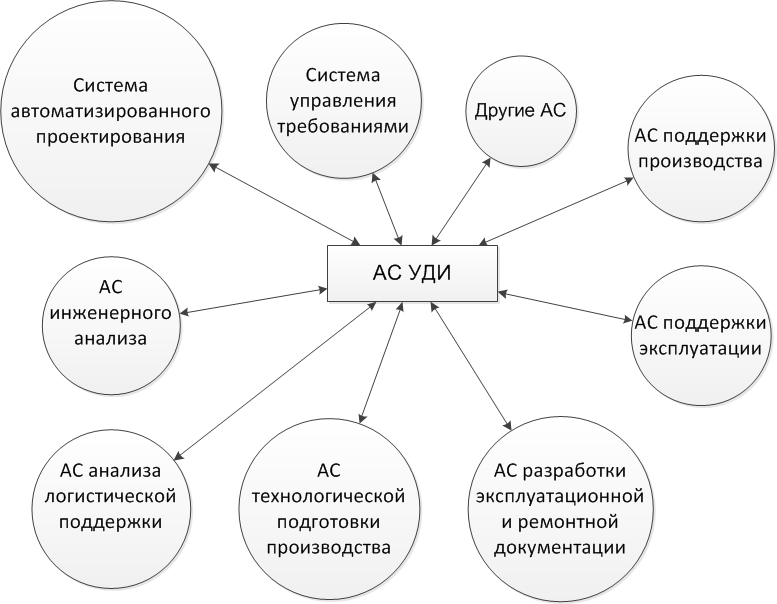 - Схема взаимодействия АС УДИ с прикладными АС